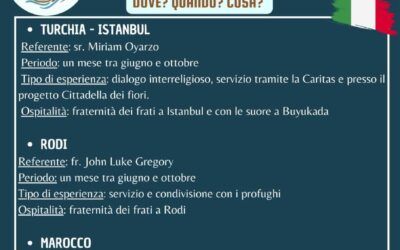 Volontariato internazionale per giovani nel Mediterraneo